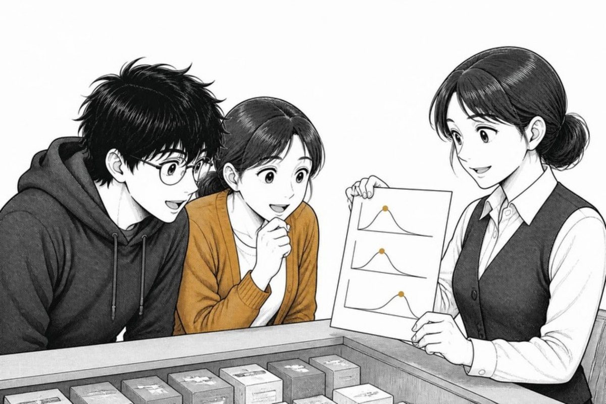 年ごとに違う山を描いた折れ線を示すスタッフ